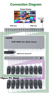 新規到着HD 1080p KVM HDMI 16x1マルチビューアーシームレス16 in 1 OutマルチビューアーボタンとIRコントロール付き