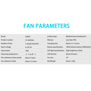 SUNCA Quạt Để Bàn Có Thể Sạc Lại Hai Tốc Độ Nhỏ Gọn Và Di Động Có Thể Sử Dụng Tại Nhà Hoặc Cắm Trại - Product Image 6