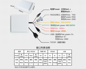 Lettore Rfid a lungo raggio 10m a lungo raggio lettore di Tag Uhf passivo TCPIP RS232 12dbi lineare Tcp/ip - Product Image 5