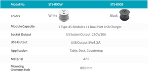 Ojal de enchufe de escritorio redondo integrado con enchufe de 1AC y cargador de 2USB 20W PD carga rápida muebles enchufes de mesa - Product Image 5