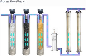 Sistema di osmosi inversa efficiente e facile da usare per la casa e l'ufficio - Product Image 2