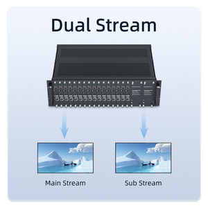 IPTV HDMI Video Capture Box Encoder-Karte Live-Übertragung 2 4 8 16 Kanal P60 UDP RTSP RTMP SRT UDP mit geringer Licht qualität - Product Image 6