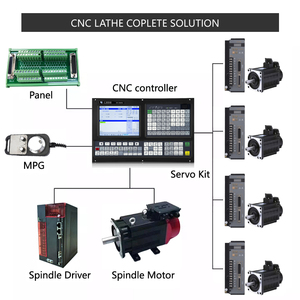 Nuovo pannello di controllo inglese 5 assi CNC tornio braccio DSP FPGA Kit USB per la lavorazione dei metalli - Product Image 2