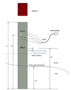 Hochspannungs-Pfahl last prüfgeräte Dynamischer Last tester für die Beton integrität - Product Image 6