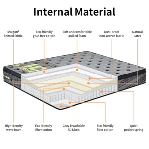 โรงแรมห้าดาวโฟมคลื่นความหนาแน่นสูงยางพาราธรรมชาติที่นอนสปริงขนาดเต็มออกแบบได้ตามต้องการ - Product Image 2
