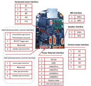 IP Camera MainBoard 1080P Low lux CMOS SC2336P WIFI PTZ Dome módulo de câmera Sem Fio Humanoid Reconhecimento TF slot para Cartão Nuvem
