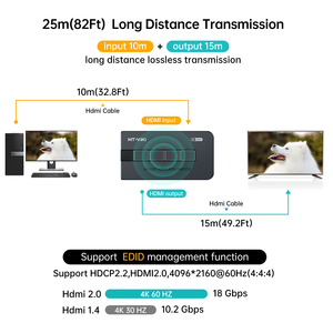 4K 60Hz HDMI KVM交换机4端口 + 4根电缆，MT-VIKI 4计算机1监视器4端口KVM交换机HDMI 4进1出，带桌面控制