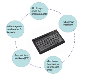 KB50MS/D Мини-программируемая Проводная USB-клавиатура с магнитной кардридером Профессиональный кассовый аппарат - Product Image 4