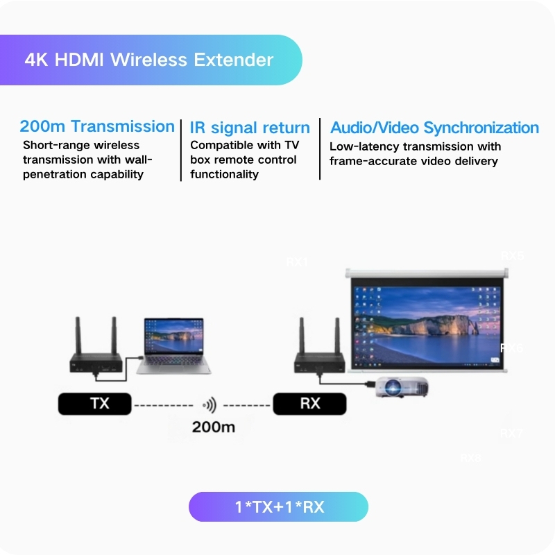 1TX + 1RX 200m(4K)