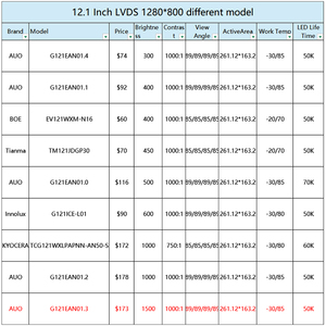 หน้าจอ LCD ขนาด12.1นิ้ว1280x800 IPS ของแท้อ่านได้จากแสงแดดจอแสดงผลกลางแจ้ง HMI โมดูล LCD ขนาด12.1นิ้ว - Product Image 3