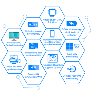 1080P 4 8 kênh di động xe DVR Ghi đĩa cứng HDD di động DVR với GSM GPS 3G 4G Wifi - Product Image 2