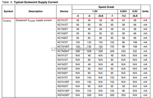 XC5VFX200T Feld programmier barer Gate-Array-IC XC5VFX200T-1FF1738I XC5VLX220T-2FFG1738I - Product Image 4