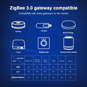 ZigBee Pro + RGBCCT RGBW RGB CCT диммер Светодиодный контроллер с питанием faliure памяти для внутреннего освещения stirp - Product Image 5