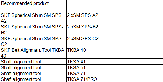 Machinery Shims kit TMAS 510  allows accurate and long lasting height adjustments of a very wide range of machine