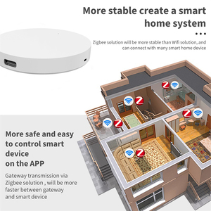 Tuya Zigbee Multi-Mode Gateway Zigbee Smart Hub Wifi Smart Home BLE Gateway - Product Image 4