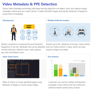 Cámara IP de domo 4K PoE para exteriores, detección facial IR, 8MP, 50/60 fps, 80m, Da Hua, Wizmind, para conteo de personas - Product Image 4
