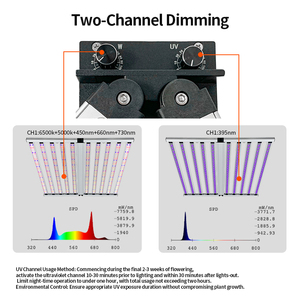 Andy hortibloom phát triển thanh ánh sáng lm301h EVO lm281b + 650W 800w1000w 1200W 1500W quang phổ đầy đủ dẫn phát triển ánh sáng với UV - Product Image 2