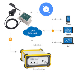 4-20mA RS485 <strong>Output</strong> Sensors and Direction Sensor Instruments Wind Speed Anemometer for Wireless Alarm Iot Sensors - Product Image 4