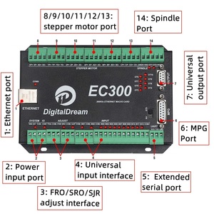 China Factory 5 Axis Ethernet Control Card scheda Controller Mach3 EC300 supporta l'uscita PWM per l'incisione della macchina CNC - Product Image 6