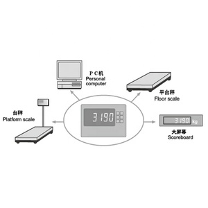 XK3190-T7E จอแสดงผล LED LCD ตัวบ่งชี้การชั่งน้ำหนักสำหรับเครื่องชั่งแพลตฟอร์มอิเล็กทรอนิกส์ - Product Image 6