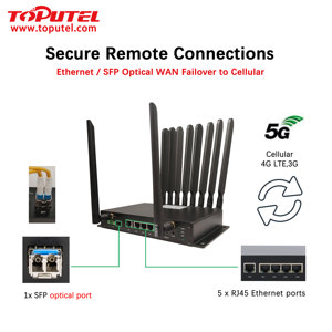 Industriale 5G WiFi Router con porta ottica SFP ampia temperatura di lavoro VPN personalizzazione software libero per la gestione dei dispositivi - Product Image 3