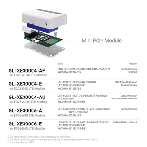 GL.inet ระยะยาว Verizon เซิมเสมือน 4G พ็อกเก็ตเราเตอร์ 5000Mah 3G/4G ไร้สายสากล 4G Lte เราเตอร์ Wifi พร้อมช่องใส่ซิมการ์ด - Product Image 4