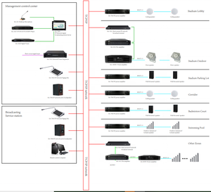 SONBS IP PA Network sistema di trasmissione digitale terminale di codifica vocale IP - Product Image 3