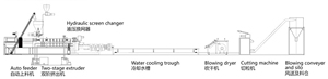 废塑料回收芯电机发动机PLC聚丙烯聚乙烯新型双螺杆挤出串切割颗粒造粒机 - Product Image 2