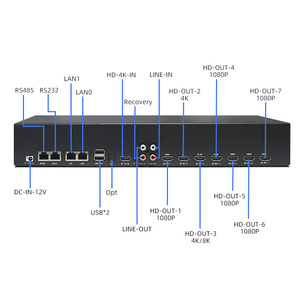8K Video Wall Processor 1 <strong>Input</strong> to 7 Displays Create 2x3 2x1 1x3 1x5 1x6 CMS Digital Signage Advertising Multiscreen Player - Product Image 5