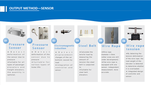 PROSPECT DCR elevador controlador de pesaje de carga sensores de sobrecarga prueba de peso interruptor de celda de carga pieza de elevación de inducción electromagnética - Product Image 6