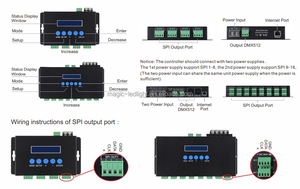 BC-216 Artnet-SPI/DMX пиксельный контроллер светодиодного пиксельного контроллера ПК программируемый светодиодный контроллер для Ws2815 Ws2811 RGBW полосы - Product Image 4