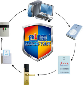 Codificador de tarjeta RFID USB de 13,56 MHz, tarjeta de bloqueo de puerta inteligente para sistema de gestión hotelera, Compatible con Internet Wifi, hecho de plástico - Product Image 6