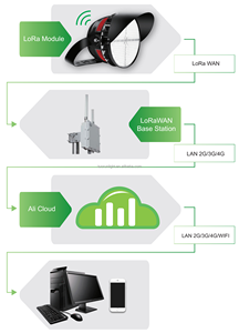 2025 1250W tuo chạy IP66 nhôm <span class=keywords><strong>Led</strong></span> thể thao Chiếu Sáng Đèn cho sân vận động với đầu vào AC - Product Image 2