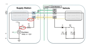 แผงวงจร PCB ตัวควบคุมการชาร์จ EV แบบ2 AC มาตรฐาน EU - Product Image 2