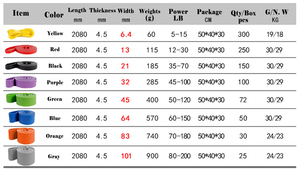 Gedeng <strong>Exercise</strong> Gym Training Yoga Resistance <strong>Exercise</strong> <strong>Loop</strong> Bands Fitness <strong>Elastic</strong> Working Out Resistance Bands Latex - Product Image 6