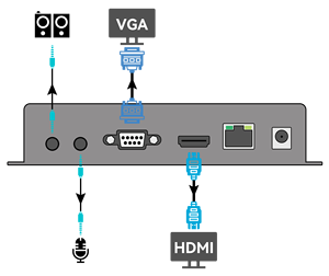 H.265/H.264 IPデコーダー4KUHDオーディオ双方向伝送HDMI/VGAビデオデコーダー - Product Image 5