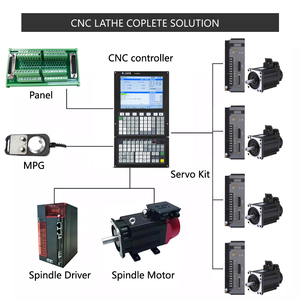 Il pacchetto di controllo CNC a 5 assi ad alta stabilità include servomotore e azionamento - Product Image 1