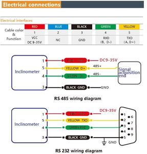 BWSENSING BWS5000 Inclinómetro de doble eje Sensor de ángulo de inclinación de precisión de 0.001 grados con salida digital RS232 485 TTL opcional