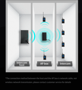 CVW 6 Channel Full Duplex <strong>Wireless</strong> <strong>Intercom</strong> <strong>System</strong> for Team Communicate