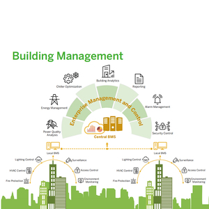 CET analizzatore di qualità della potenza di controllo industriale gestione dell'energia scada monitoraggio del sistema di gestione degli edifici software - Product Image 6