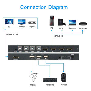 快速生产时间改进的工作流程KVM交换机HDMI 4端口，实现更快的工作流程 - Product Image 2