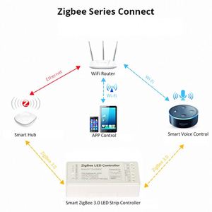 Controlador Tuya Zigbee RGBW 15A 5-24V Smart Life Gateway Hub 12V 180W Alexa Control remoto por voz 4CH RGBW Controlador de tira LED - Product Image 3