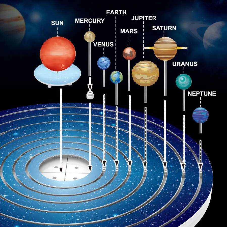 Neue acht Planeten im Sonnensystem Wissenschaft liche Experimente Baukasten Spielzeug Eltern-Kind Interaktives Malset