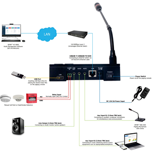 Настольный микрофон для сети SIP IP интерком и пейджинговой системы с консольной отраслевой системой управления домофоном - Product Image 2
