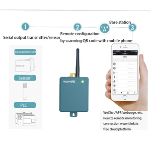 <strong>Wireless</strong> <strong>Data</strong> Transfer Unit DTU 4G Wifi IIOT Gateway <strong>Modbus</strong> RTU RS485 <strong>Data</strong> Acquisition Units for Communication &amp; Networking - Product Image 4