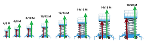 New Mobile Hydraulic Boarding Bridge <strong>Container</strong> <strong>Loading</strong> <strong>Unloading</strong> <strong>Platform</strong> Forklift Ramp Frame 8-10 Ton Load Scissor Foot PLC - Product Image 2