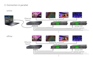 LTECH ArtNet-SPI система управления сценическим освещением - Product Image 3