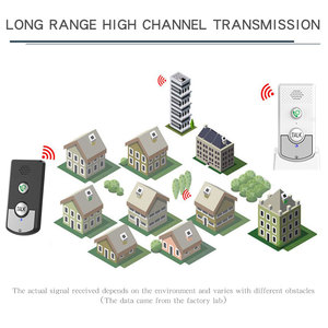 Intercomunicador de mano inalámbrico de ultra larga distancia para el hogar, timbre, sistema de intercomunicación de conversación bidireccional - Product Image 4