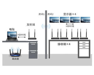 200米无线HDMI KVM扩展器发射器接收器USB KVM无线HDMI无线扩展器，带环出红外遥控器 - Product Image 5