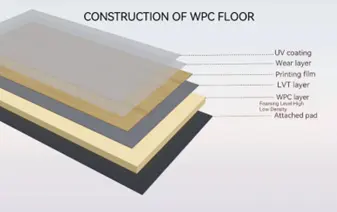 610x305 Água bloqueio prova durável interior WPC piso telha com cortiça pad TZ85212254